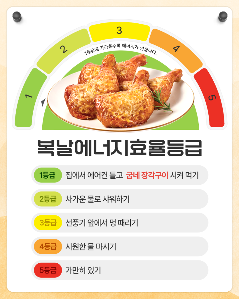 250714_초복 에너지효율 1.png