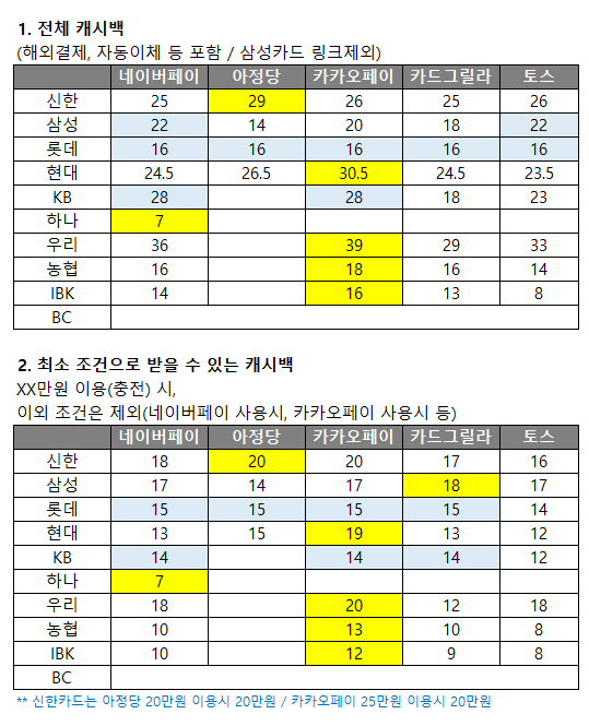 카드 꿀팁.png